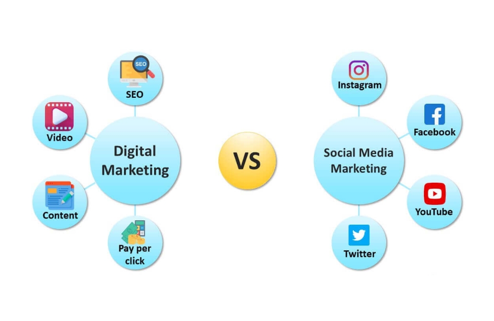 Digital Marketing Vs Social Media Marketing